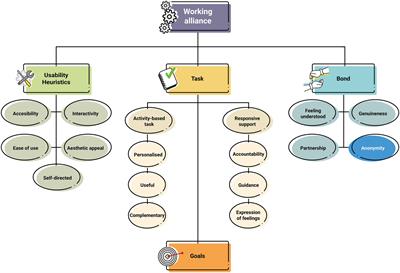 Working alliance in low-intensity internet-based cognitive behavioral therapy for depression in primary care in Spain: A qualitative study